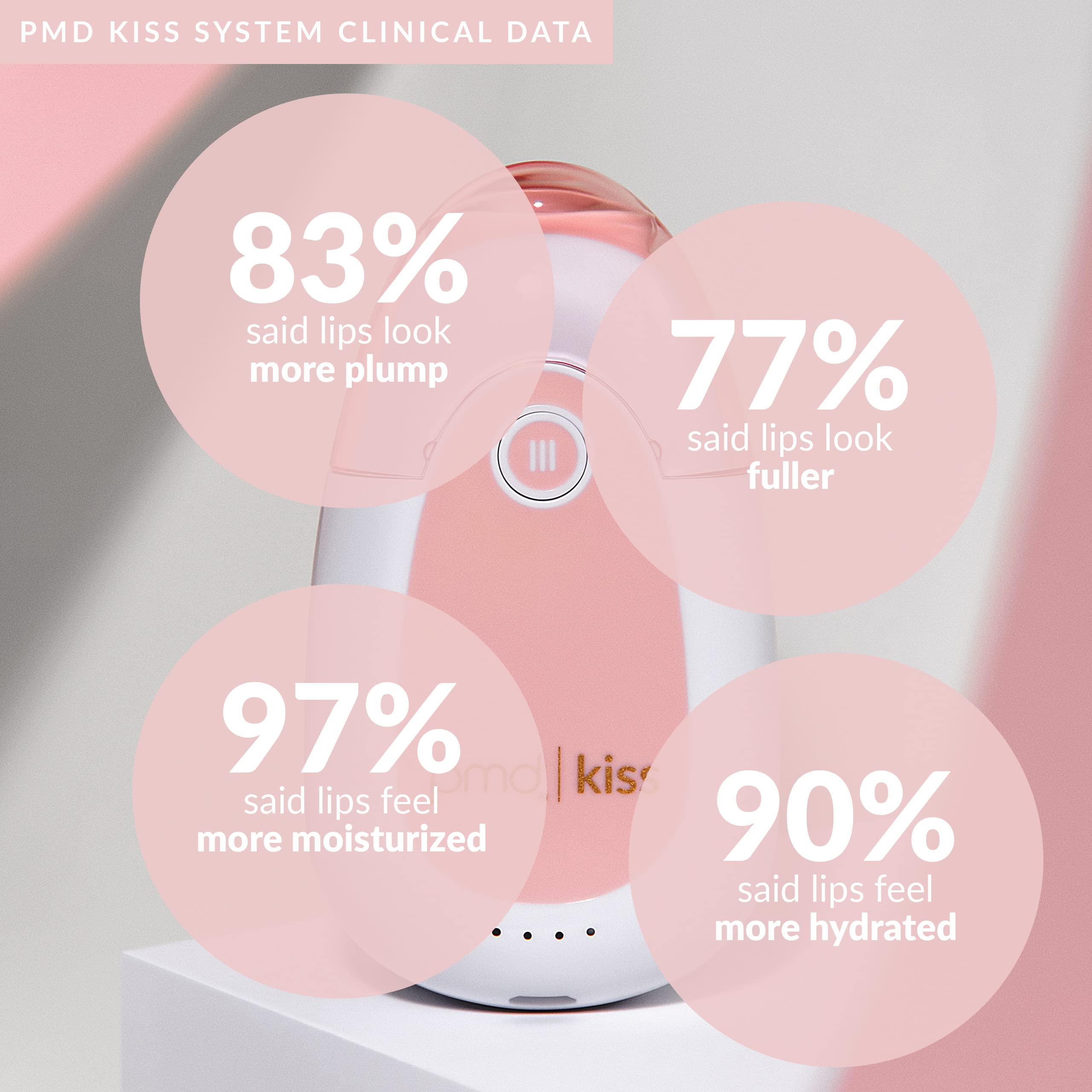 PMD Kiss Lip Plumping System - Smart Anti-Aging Lip Plumping Treatment - Pulsating Vacuum Technology for Fuller, More Youthful Lips